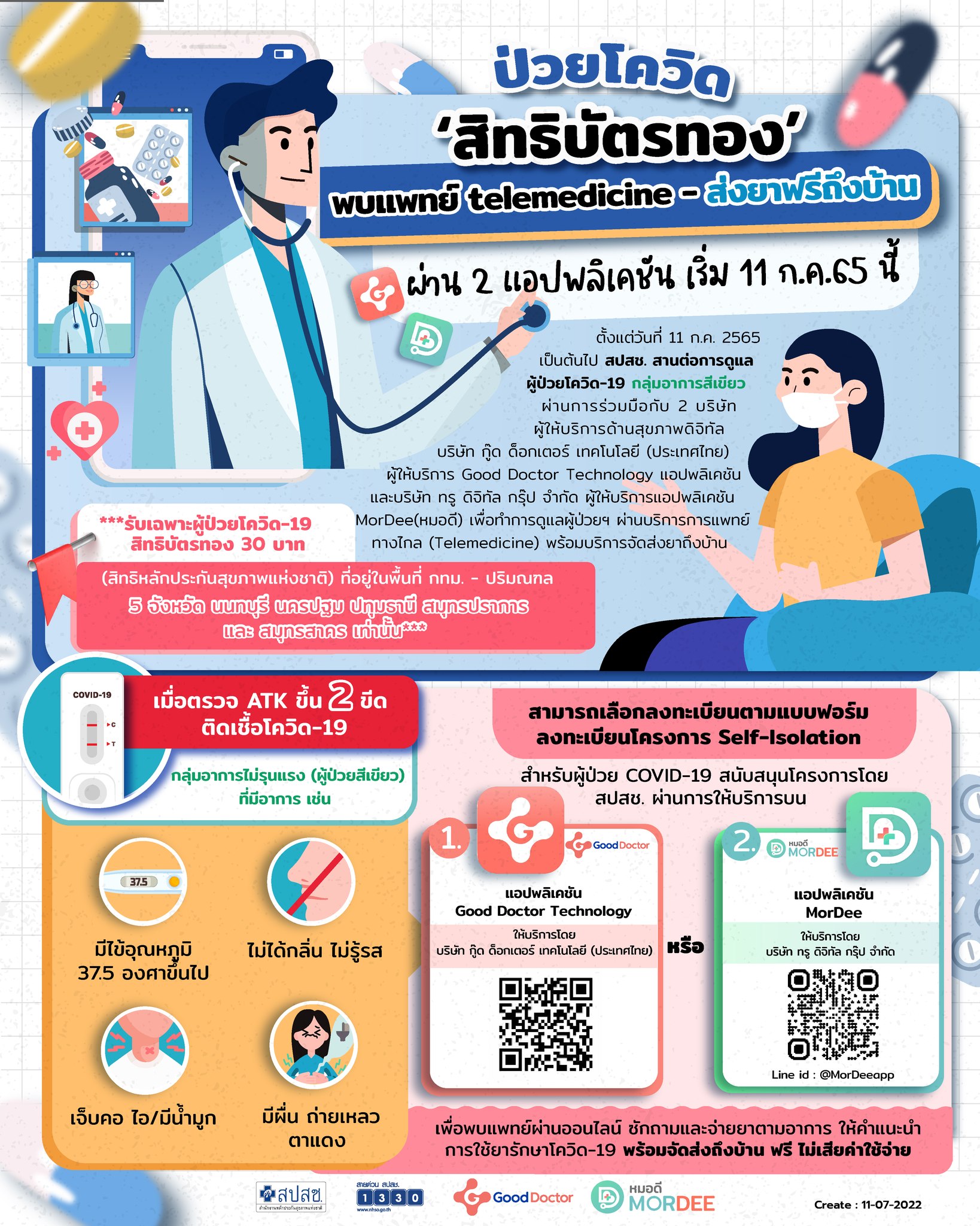 ติดโควิด!โหลด 2 แอปฯนี้ พบหมอออนไลน์-ส่งยาฟรีถึงบ้าน