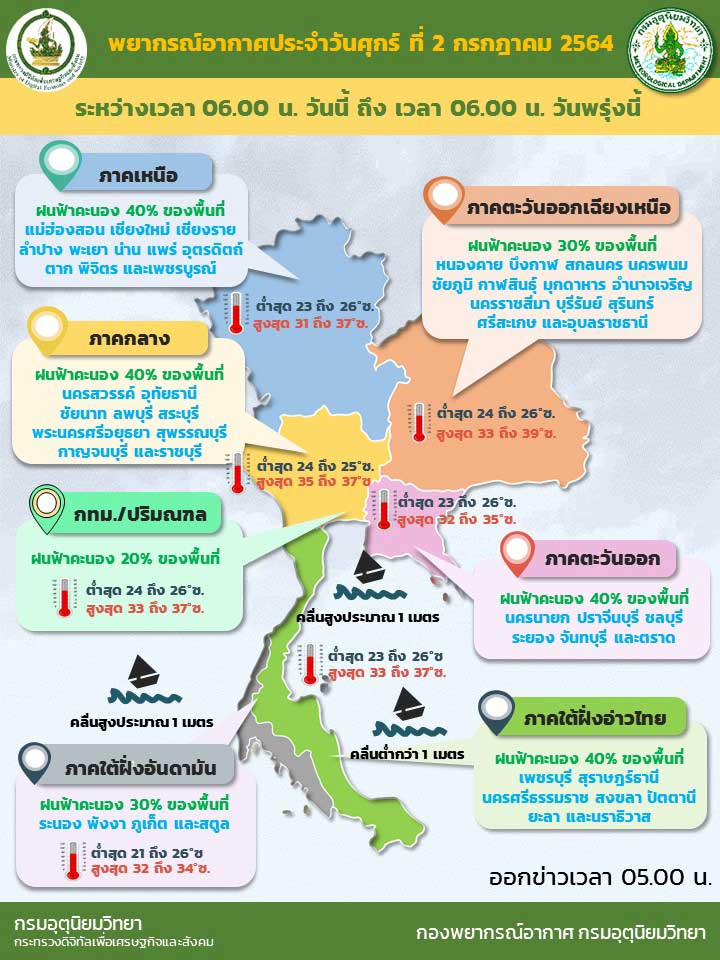 สภาพอากาศ โดย กรมอุตุนิยมวิทยา ประจำวันที่ 2 ก.ค.64