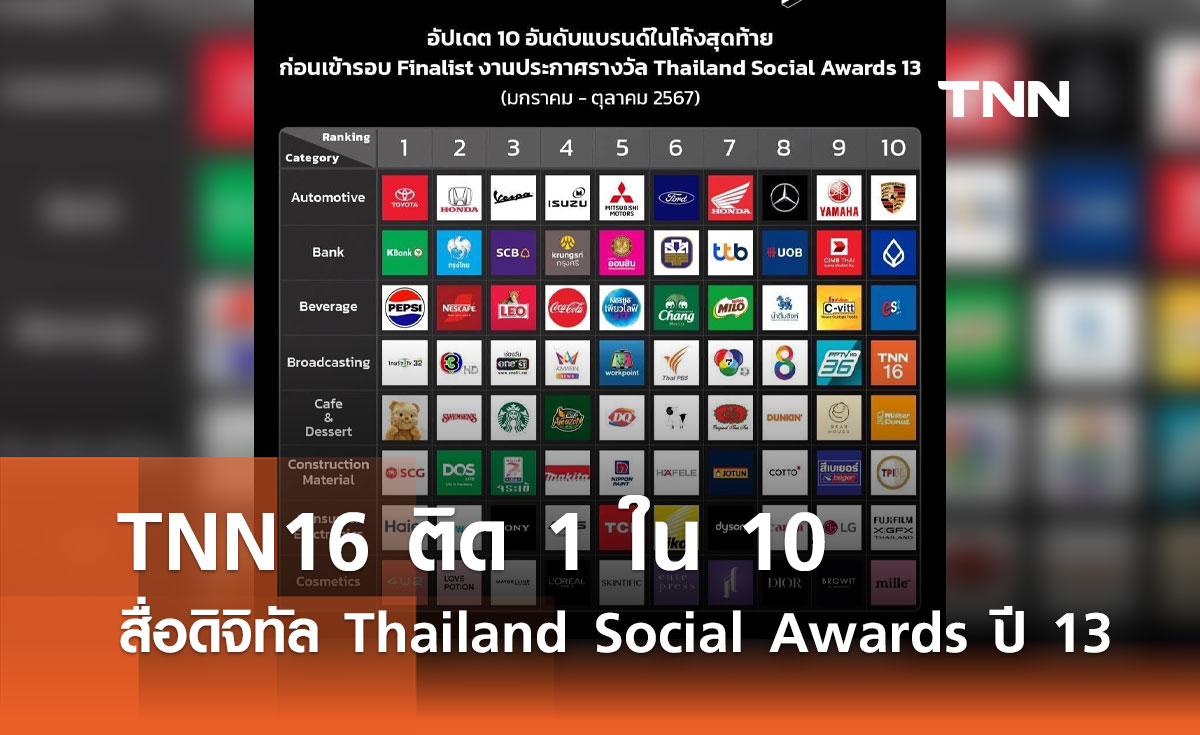 TNN16 ติด 1 ใน  10 สื่อดิจิทัล Thailand Social Awards ปี 13