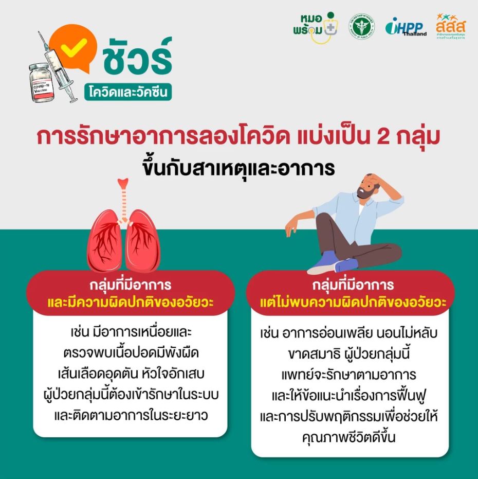 วิธีรักษา ลองโควิด เเพทย์วินิจฉัยตามอาการ 2 กลุ่มนี้