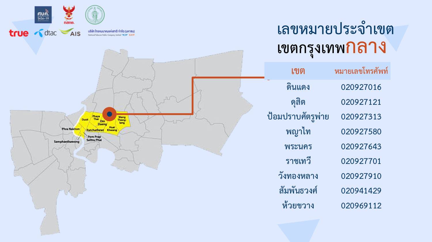 เช็กเลย! เบอร์โทรศัพท์ครบทุก50เขตในกทม. กรณีแยกกักตัวที่บ้าน-ชุมชน 