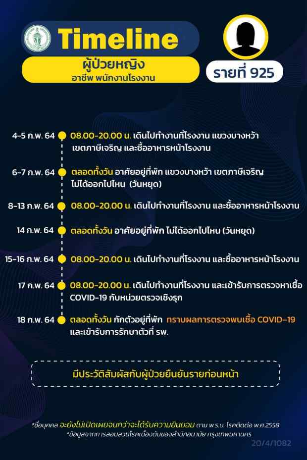 กทม.เปิดไทม์ไลน์ติดโควิดอีก 16 ราย ทั้งรับเหมา แม่ค้า คนขับแท็กซี่