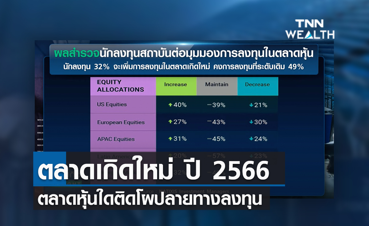 (คลิป) ตลาดเกิดใหม่ ปี 2566 ตลาดหุ้นใดติดโผปลายทางลงทุน