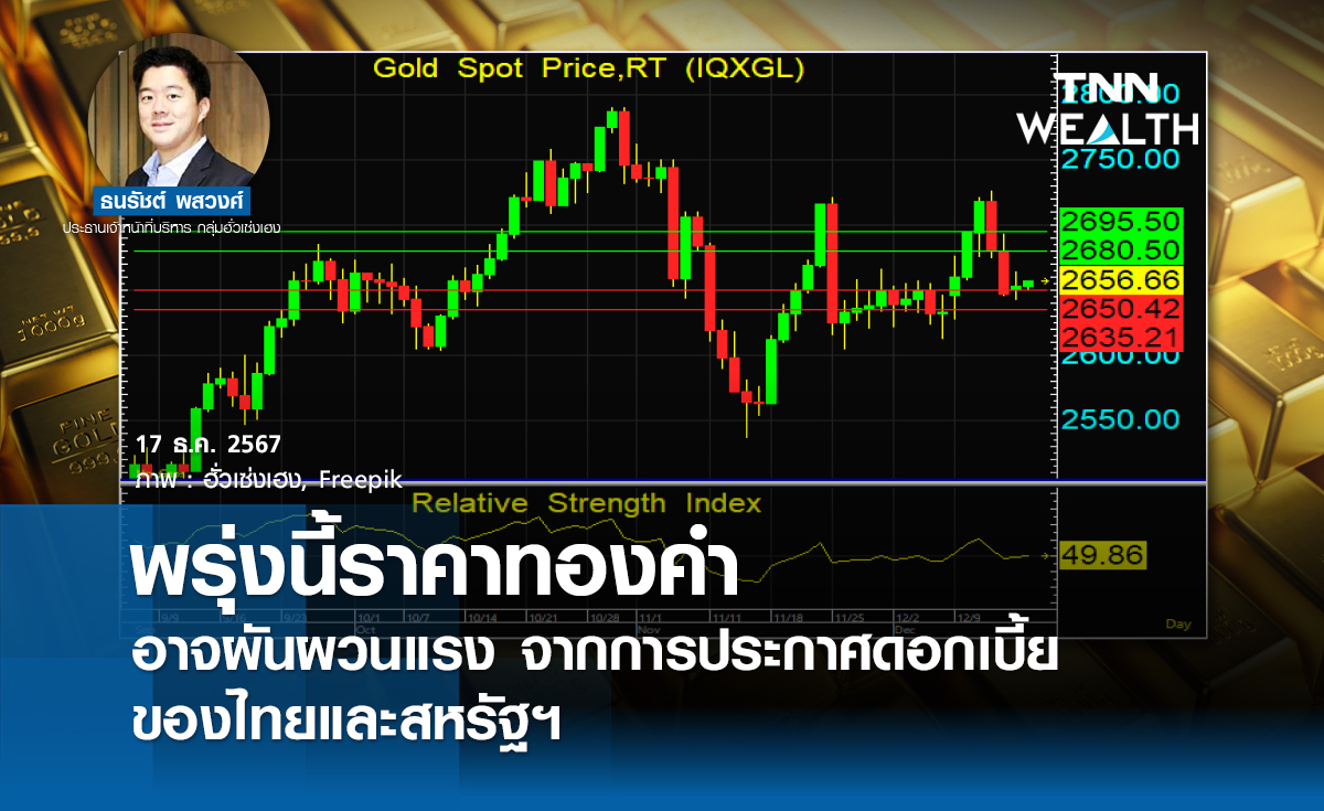 พรุ่งนี้ราคาทองคำอาจผันผวนแรง จากการประกาศดอกเบี้ยของไทยและสหรัฐฯ