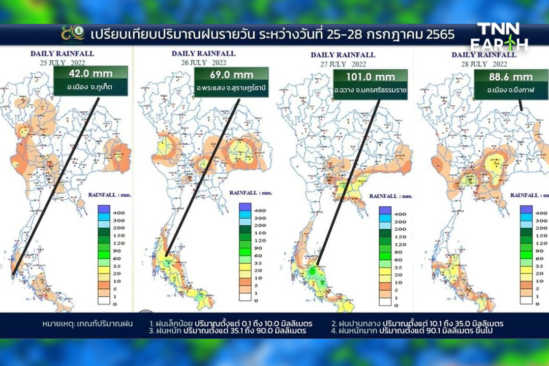 สรุปสภาพอากาศปี 2565 ฝนมากผิดปกติกลางปี