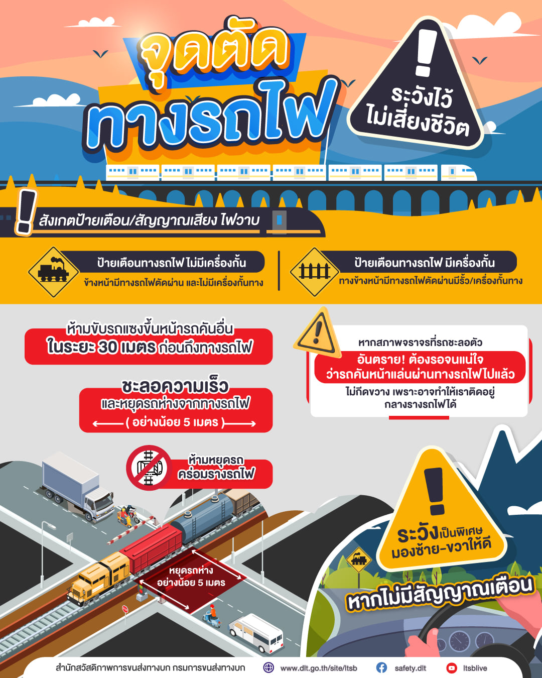 ขับรถข้ามทางรถไฟอย่างไร? ปลอดภัยไร้อุบัติเหตุแรง