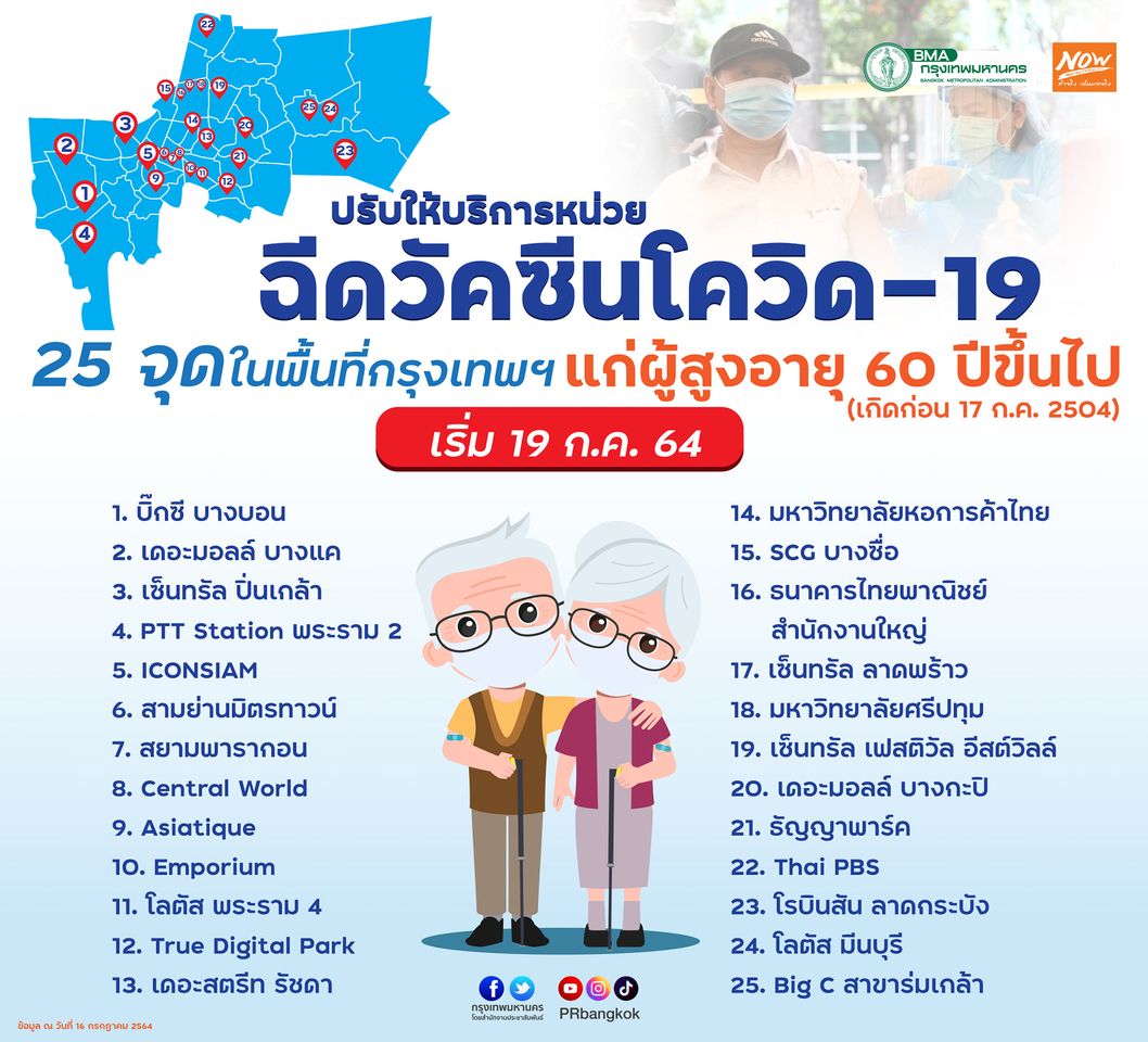 เช็กที่นี่ 25 จุด 'ไทยร่วมใจ' พร้อมฉีดวัคซีนให้ผู้สูงอายุ 60 ปีขึ้นไป