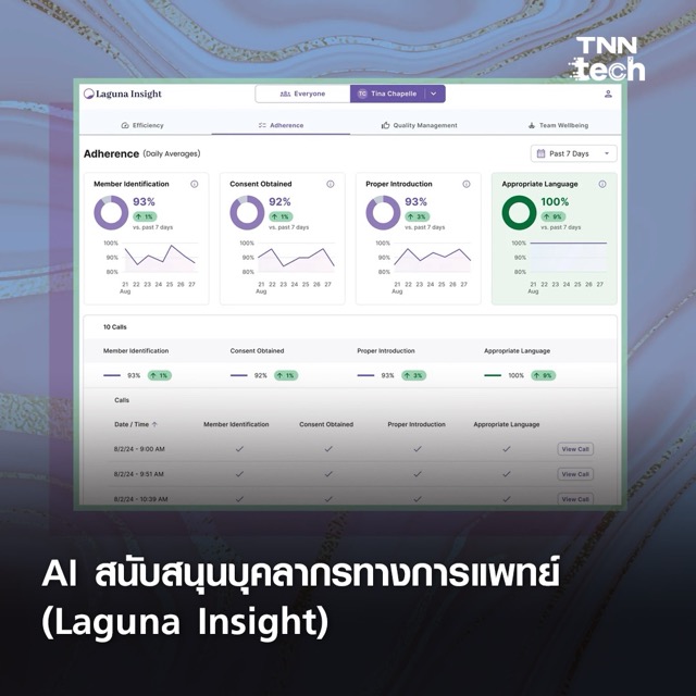 14 สิ่งประดิษฐ์ AI แห่งปี 2024 โดยนิตยสาร Time