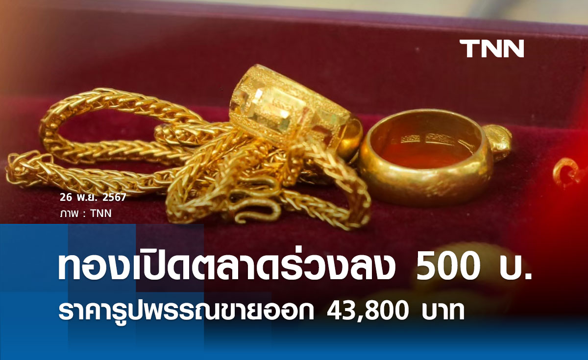 ราคาทองคำวันนี้ 26/11/67 เปิดตลาดร่วง 500 บาท รูปพรรณขายออก 43,800 บาท 