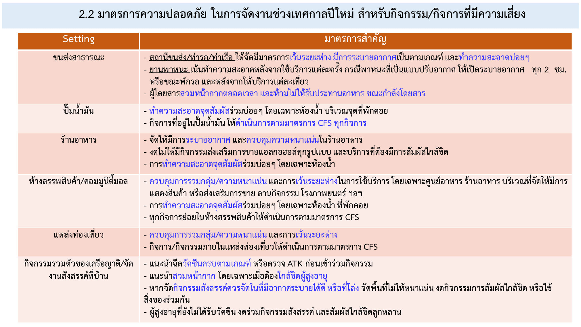 ศบค.ไฟเขียวจัดงานปีใหม่ คืนเคาท์ดาวน์ ดื่มเหล้าได้ถึงตีหนึ่ง ยึดโควิดฟรีเซตติ้ง