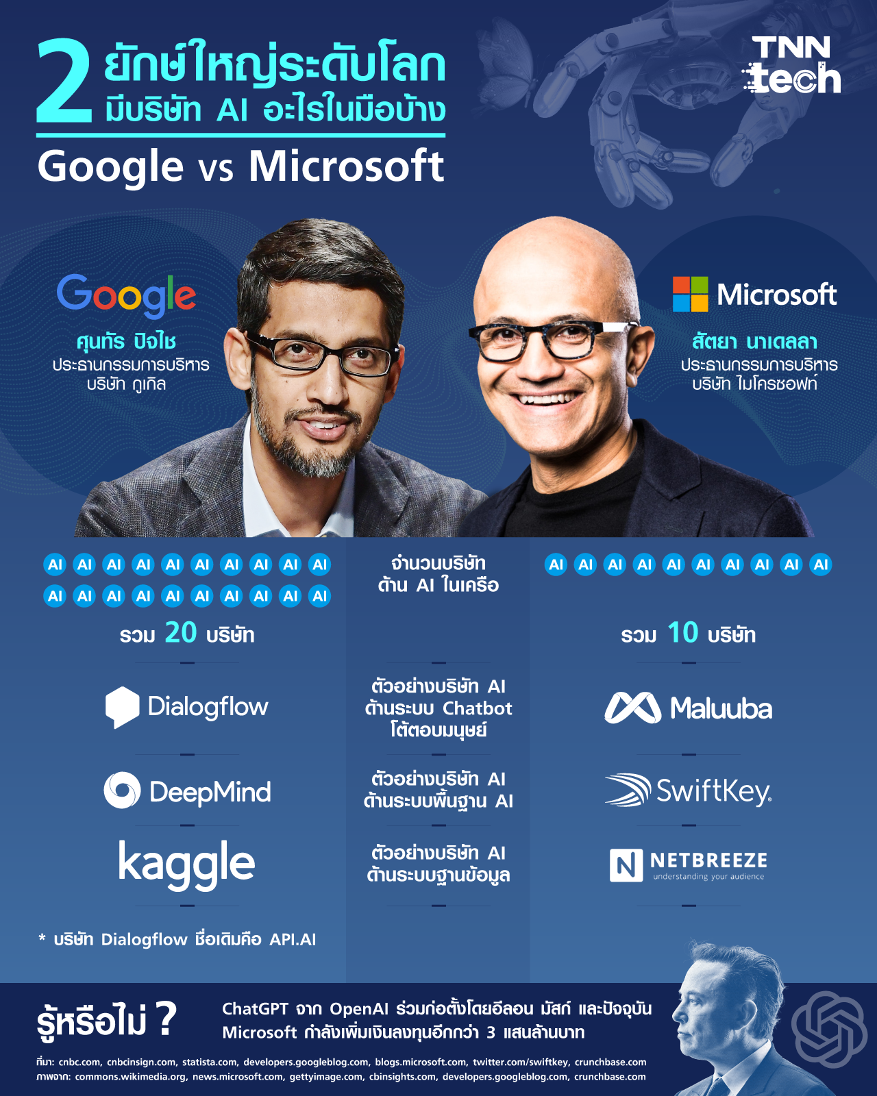 Google VS Microsoft 2 ยักษ์ใหญ่ มีบริษัท AI อะไรในมือบ้าง