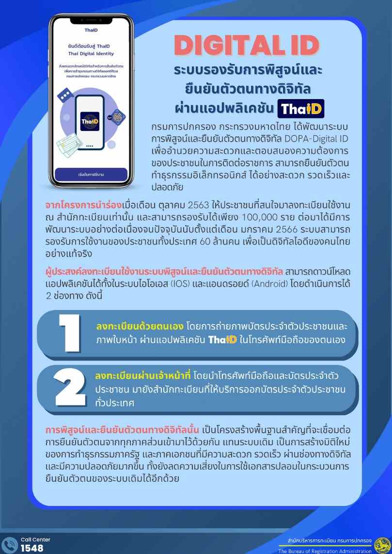 ลงทะเบียนแก้หนี้นอกระบบ debt.dopa.go.th เปิดวิธียืนยันตัวตน ผ่านแอป ThaID