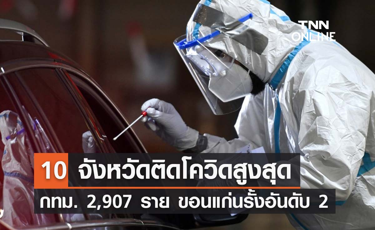 10 จังหวัดติดโควิดรายใหม่สูงสุด กทม.วันนี้ 2,907 ราย ขอนแก่นยอดพุ่งรั้งอันดับ 2