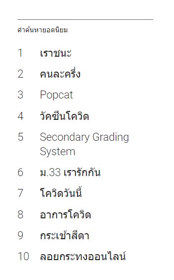 Top 10 ที่คนไทยค้นหามากสุด!! ประจำปี 2564 จาก Google