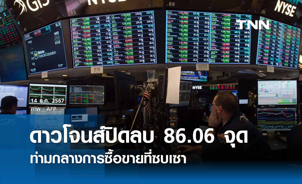 หุ้นวันนี้ดาวโจนส์ 14 ธันวาคม 2567 ปิดลบ 86.06 จุด ท่ามกลางการซื้อขายที่ซบเซา