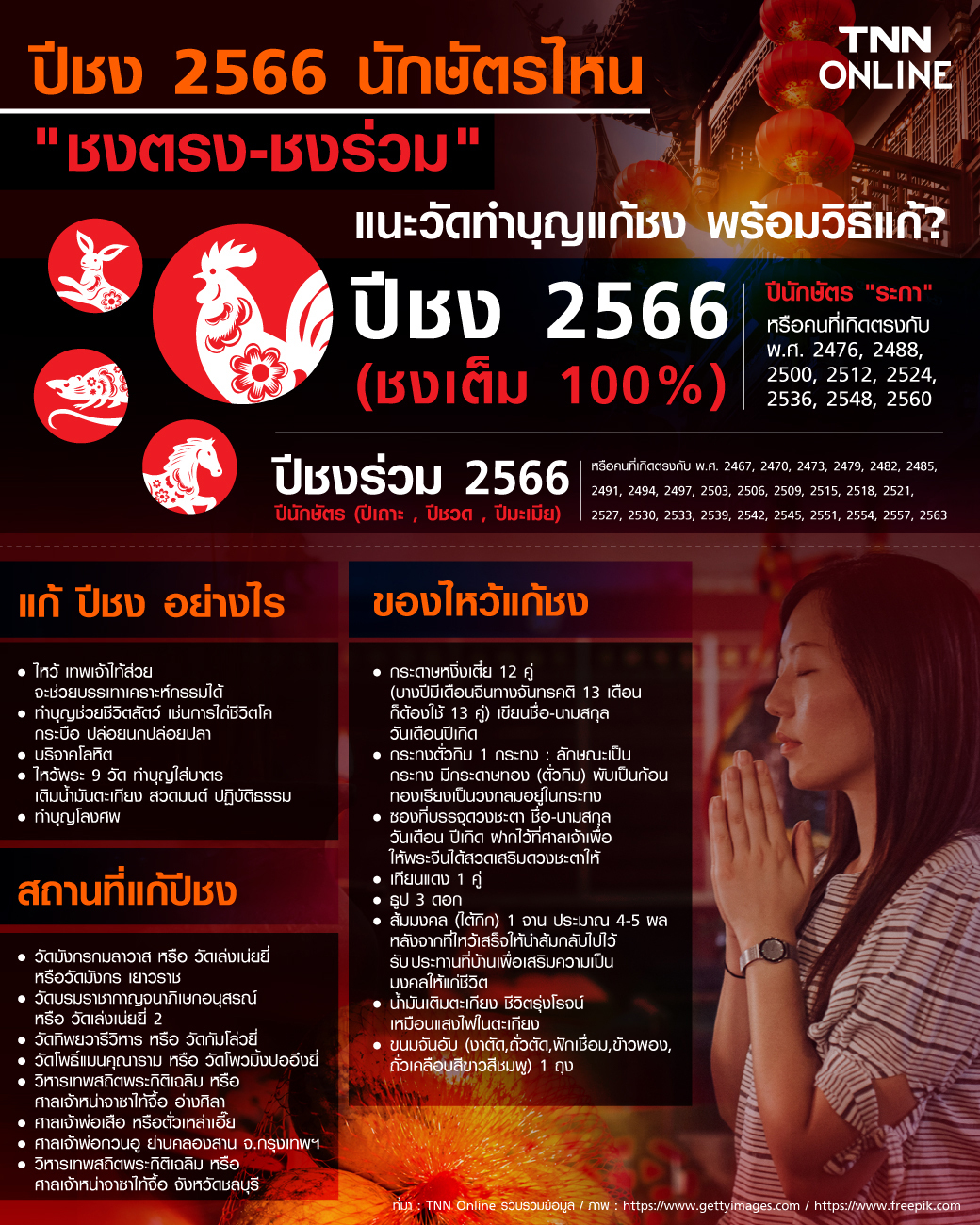 ปีชง 2566 นักษัตรไหน ชงตรง-ชงร่วม แนะวัดทำบุญแก้ชง พร้อมวิธีแก้?