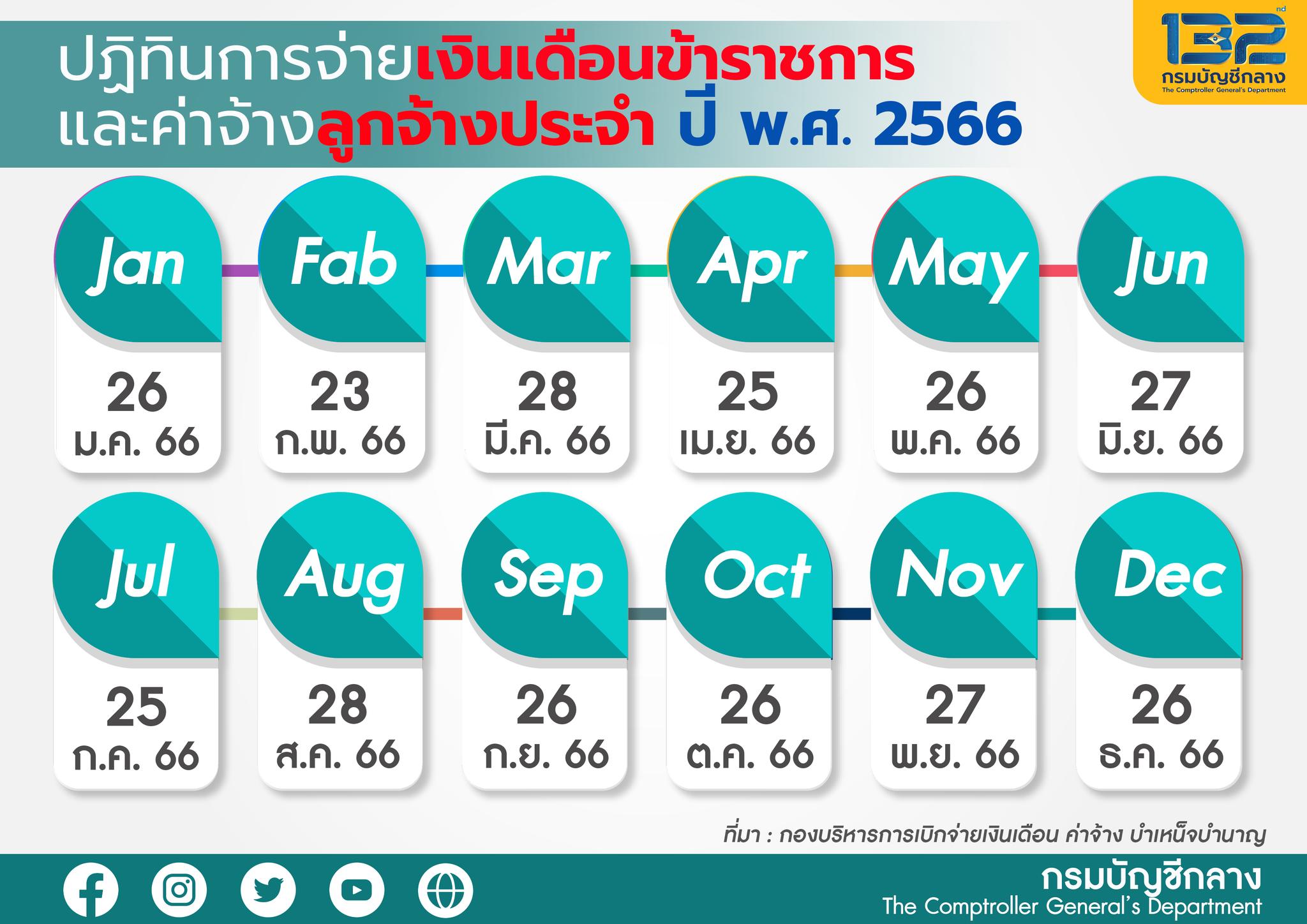 เปิดปฏิทินจ่ายเงินเดือนข้าราชการ-ค่าจ้างลูกจ้างประจำ-เงินบำนาญปี66