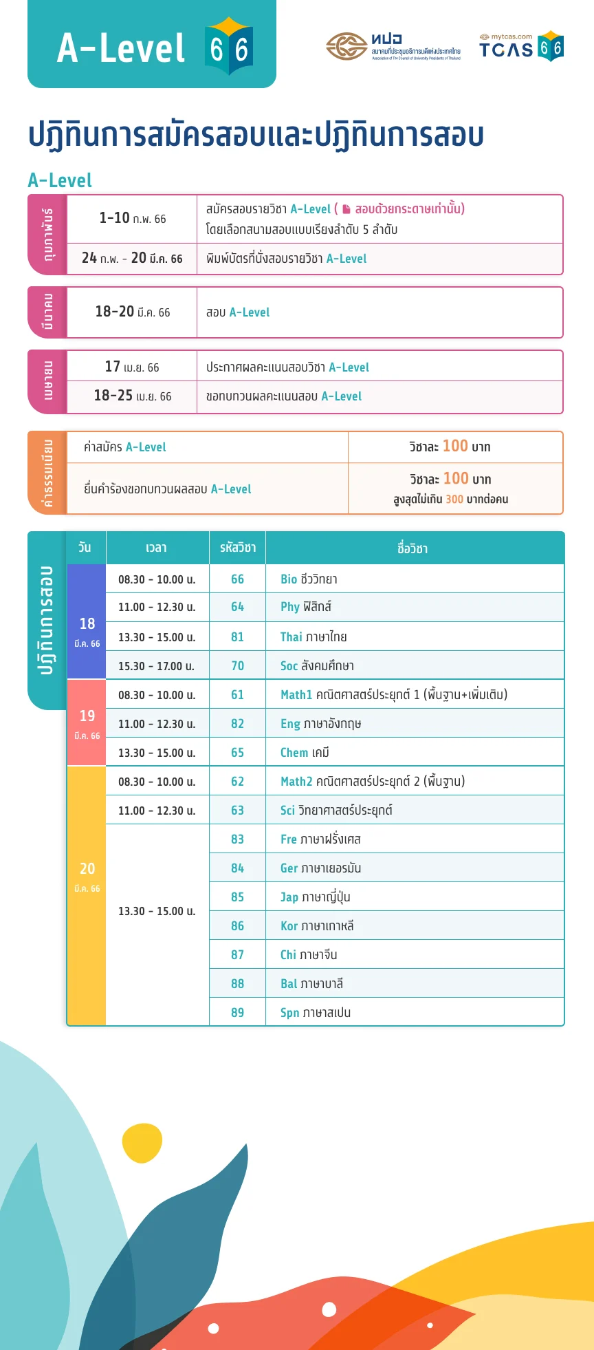 TCAS 66 ประกาศผลรอบที่ 1 Portfolio เปิดขั้นตอนยืนยันสิทธิ 7-8 ก.พ.นี้