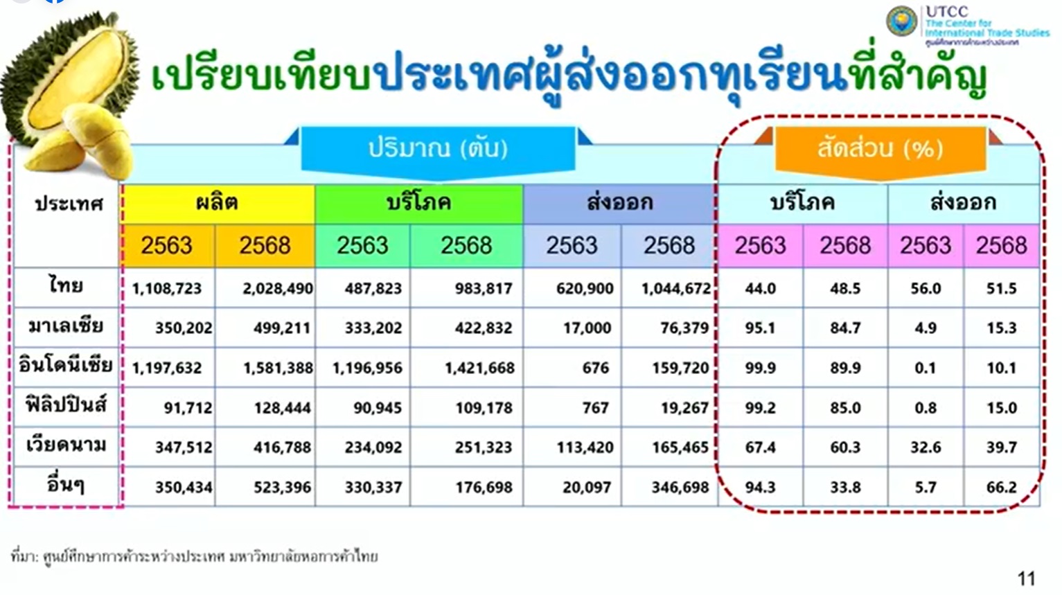 แนวโน้ม เศรษฐกิจไทย 2567 ธนาคารแห่ง ประเทศไทย