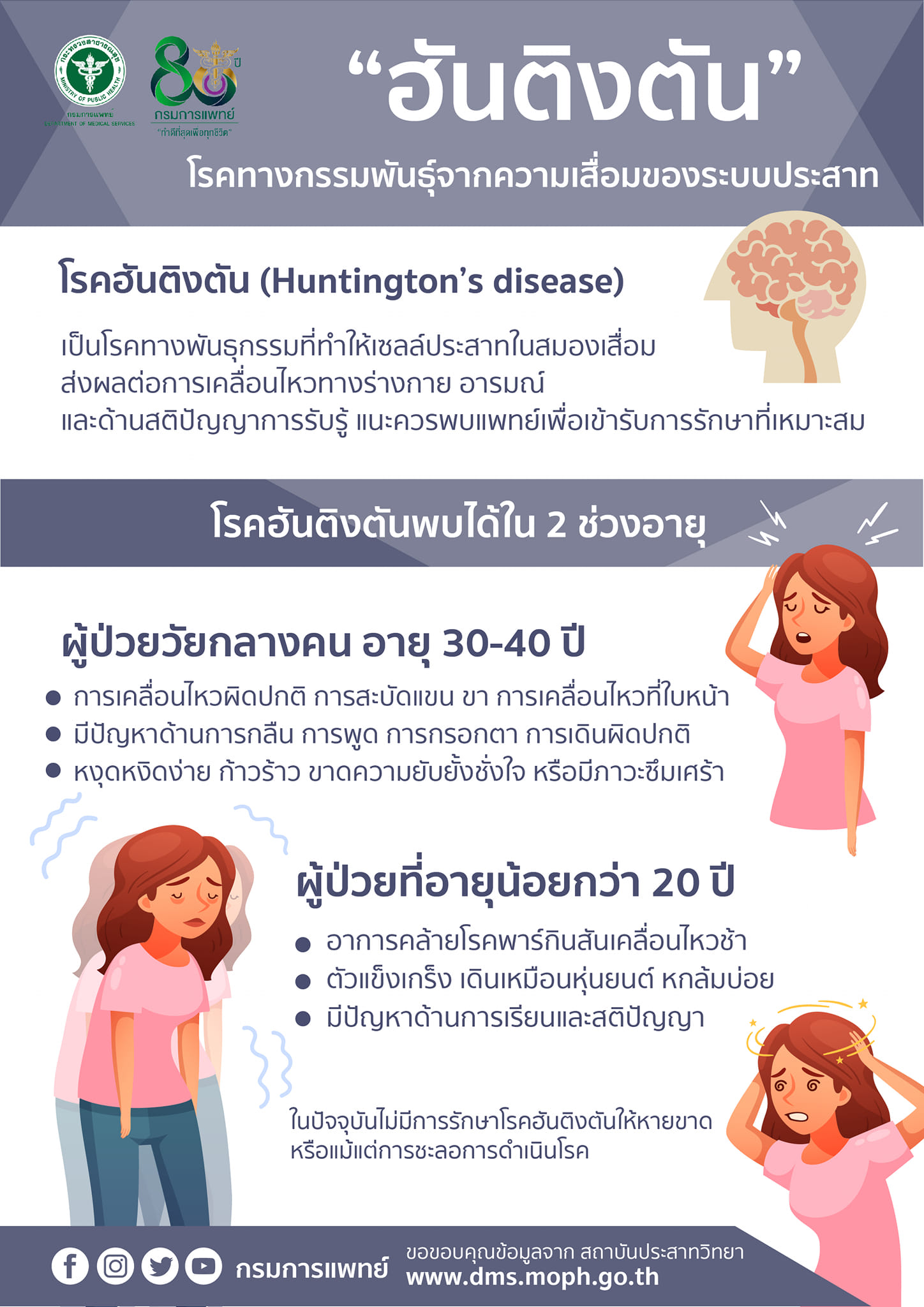 รู้จักโรคแปลก ฮันติงตัน โรคทางกรรมพันธุ์จากความเสื่อมของระบบประสาท