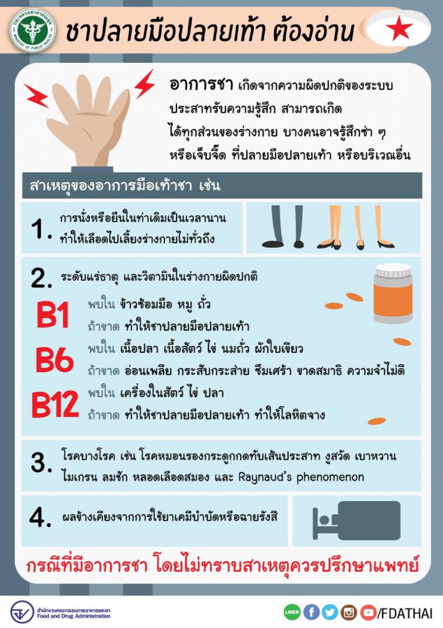 อาการชาตามปลายมือ ปลายเท้า สัญญาณบ่งบอกความผิดปกติระบบประสาท