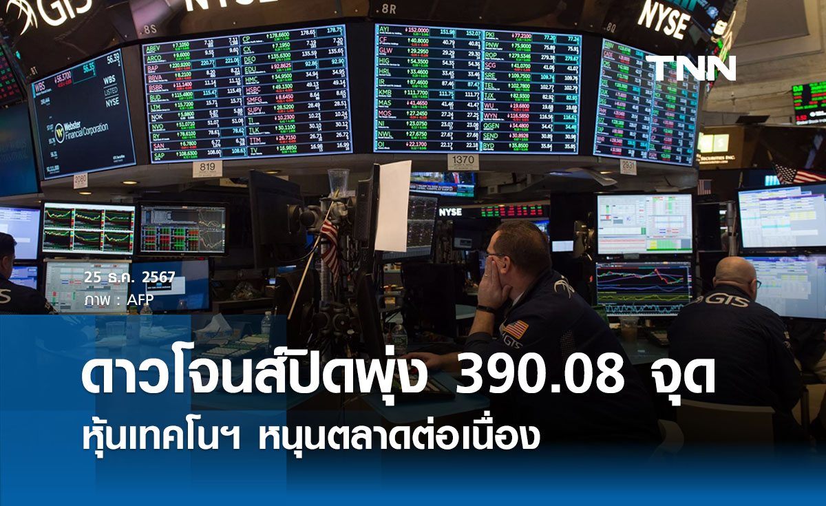 หุ้นวันนี้ดาวโจนส์ 25 ธันวาคม 2567 ปิดเพิ่มขึ้น 390.08 จุด หุ้นเทคโนฯหนุนตลาด