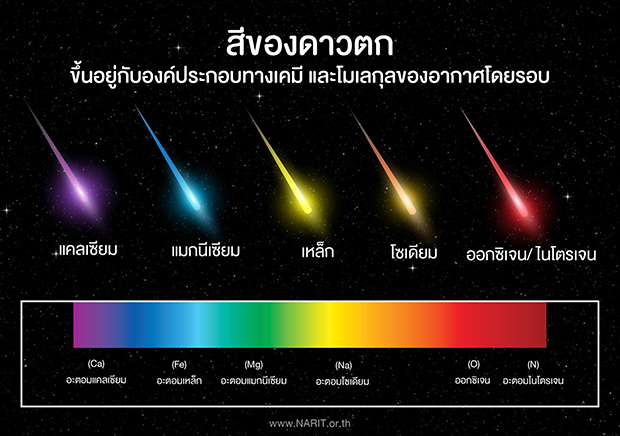 สีของดาวตกเกิดจากอะไร? สดร.ไขที่มาสีของดาวตกเชียงใหม่