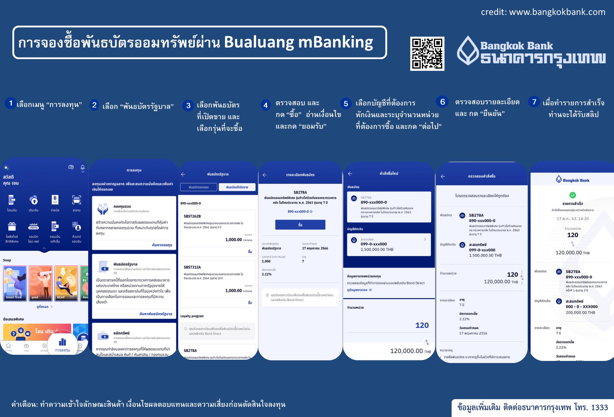 How to ซื้อพันธบัตรออมทรัพย์ ออมเพิ่มสุข จาก 4 ธนาคาร