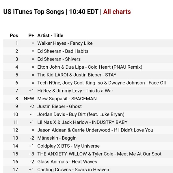 us itunes chart