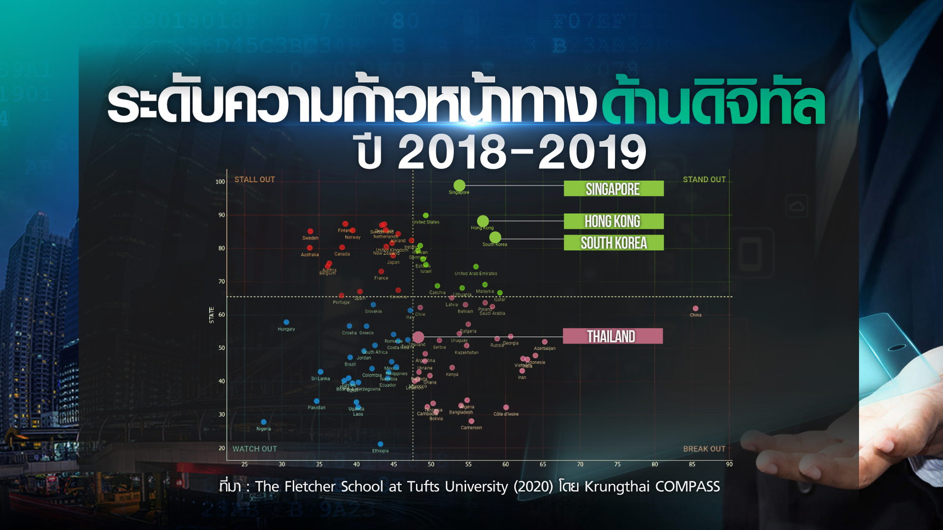 ครัวเรือนไทย มีทักษะความรู้ด้านดิจิทัล พร้อมแค่ไหน?