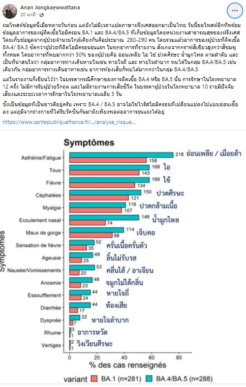 เปิดข้อมูล ผู้ป่วยโควิดติดเชื้อ BA.4 - BA.5 มากกว่า 50% มีอาการเหล่านี้?