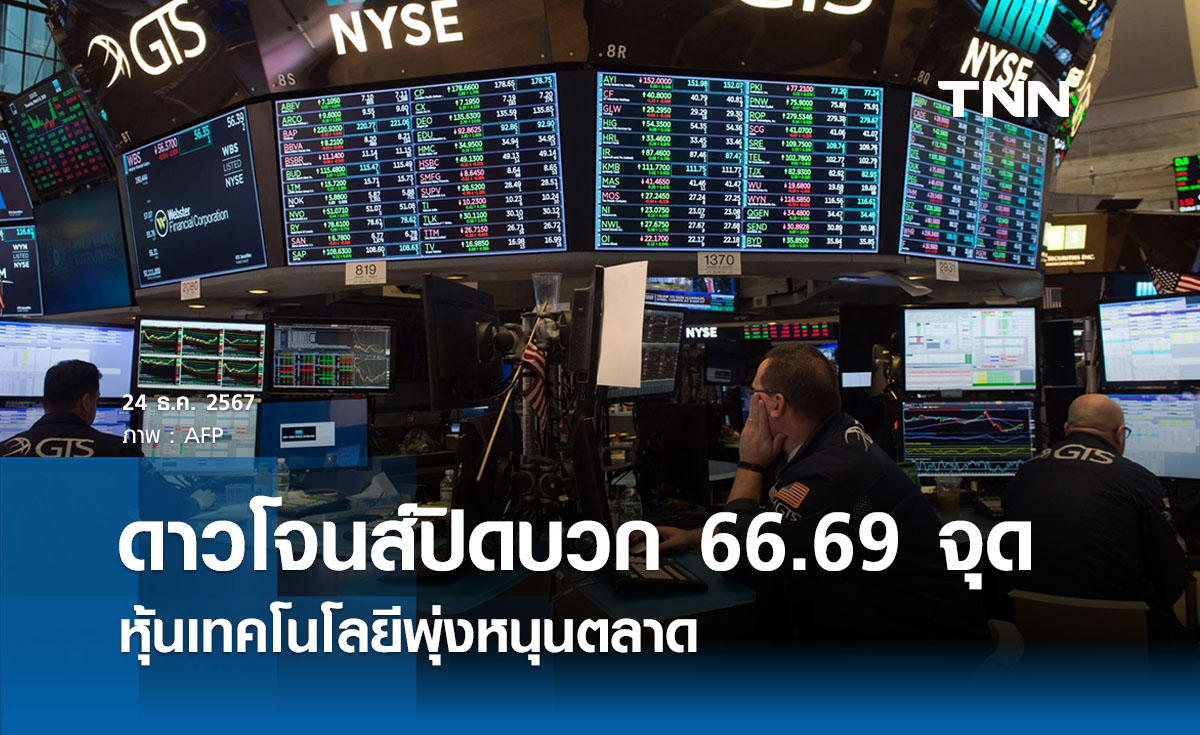 หุ้นวันนี้ดาวโจนส์ 24 ธันวาคม 2567 ปิดเพิ่มขึ้น 66.69 จุด หุ้นเทคโนโลยีพุ่งหนุนตลาด