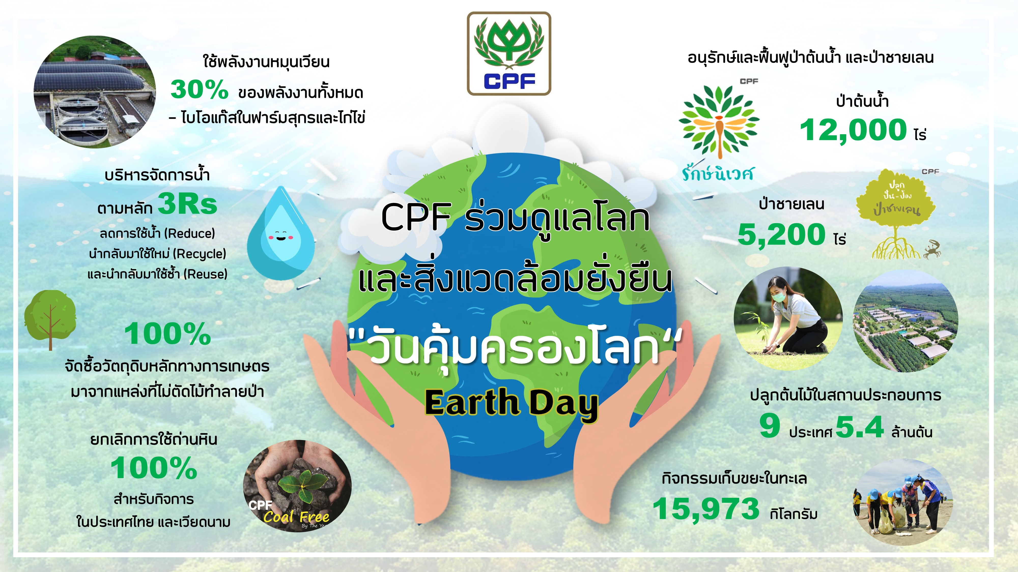 CPF  ร่วมดูแลทรัพยากรธรรมชาติ และความหลากหลายทางชีวภาพ รับวันคุ้มครองโลก 