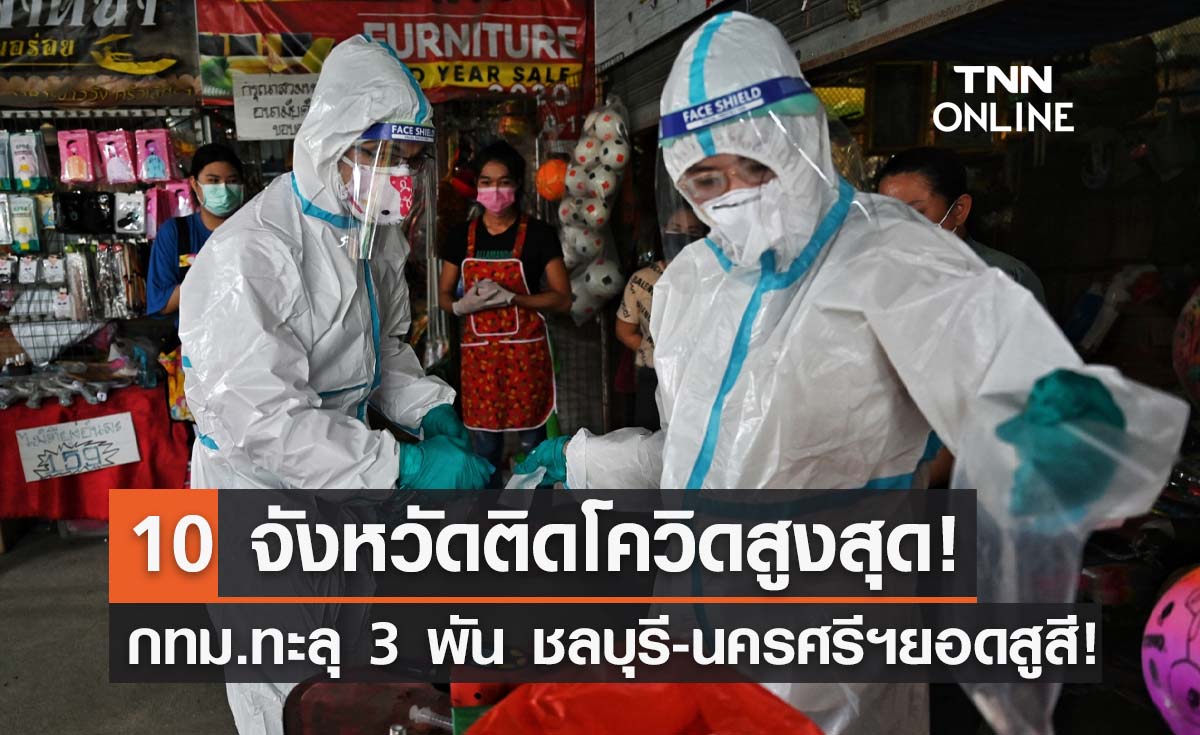 10 จังหวัดติดโควิดรายใหม่สูงสุด กทม.ยืนหนึ่งทะลุ 3 พันราย ชลบุรี-นครศรีฯยอดสูสี!