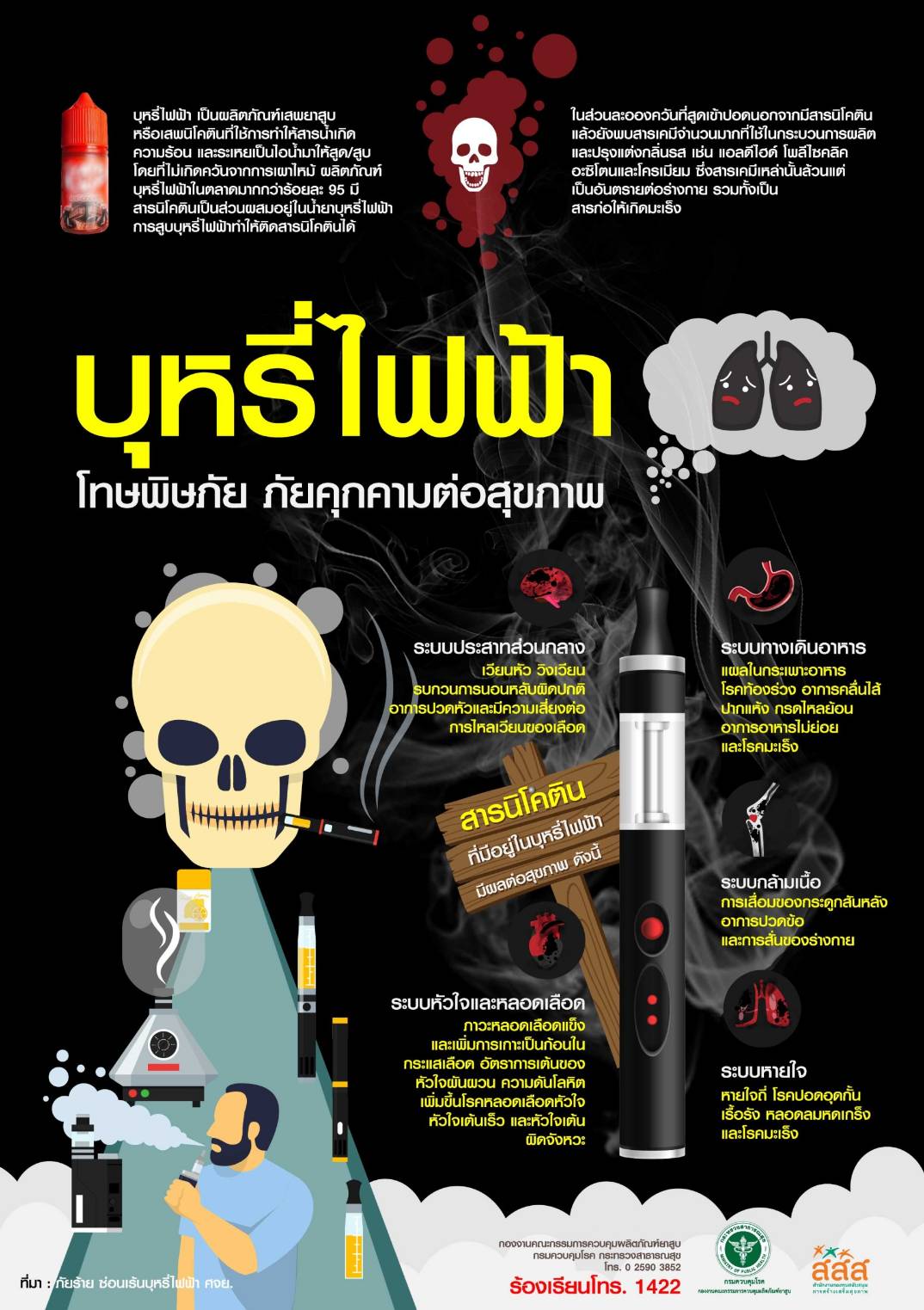 บุหรี่ไฟฟ้า อันตราย! เตือนประชาชนสารนิโคติน ส่งผลเสียต่อสุขภาพ