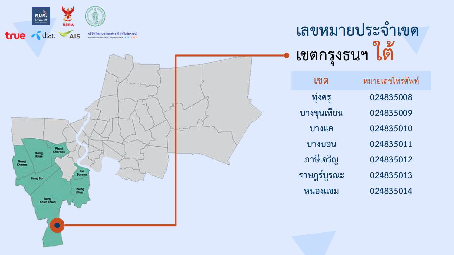 เช็กเลย! เบอร์โทรศัพท์ครบทุก50เขตในกทม. กรณีแยกกักตัวที่บ้าน-ชุมชน 