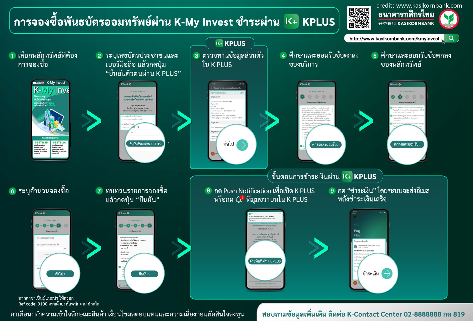 How to ซื้อพันธบัตรออมทรัพย์ ออมเพิ่มสุข จาก 4 ธนาคาร