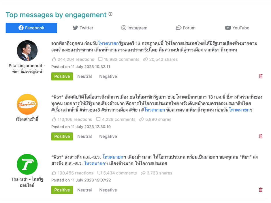 เล่าเรื่องด้วยดาต้า (DATA Jounalism)  “บทสรุป โหวตนายกรัฐมนตรีคนที่ 30 พิธา ลิ้มเจริญรัตน์”