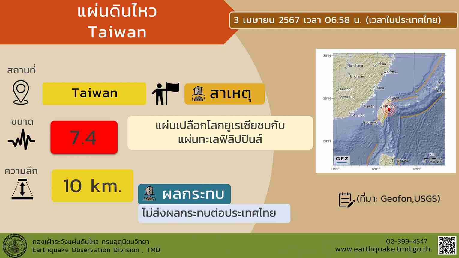 แผ่นดินไหวรุนแรง 7.5 เขย่าไต้หวัน มีประกาศเตือนภัยคลื่นสึนามิ!