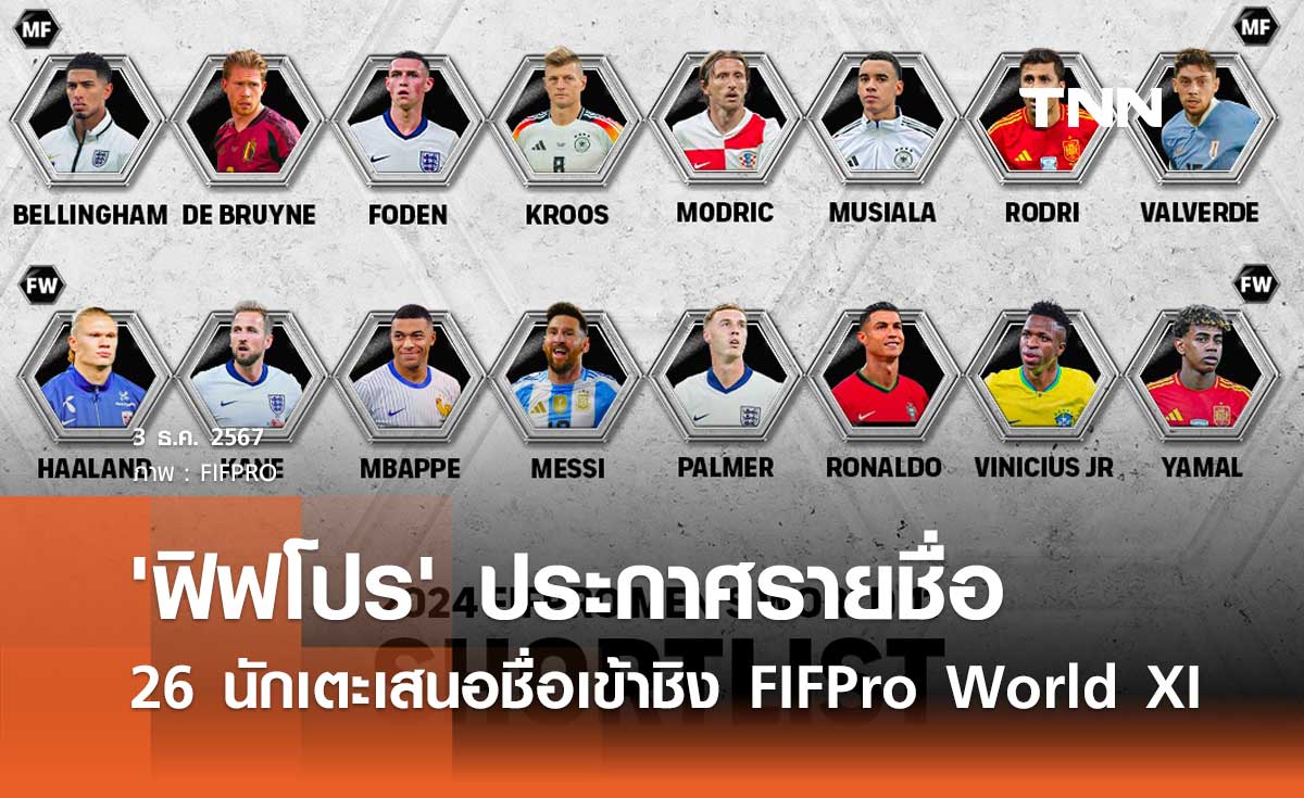 'ฟิฟโปร' ประกาศรายชื่อ 26 นักเตะเสนอชื่อเข้าชิง FIFPro World XI