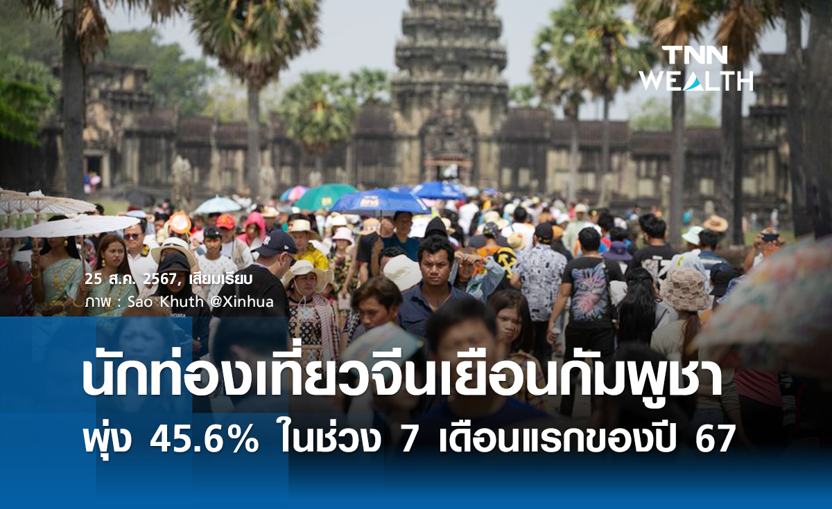 นักท่องเที่ยวจีนเยือนกัมพูชาพุ่ง 45.6%  ในช่วง 7 เดือนแรกของปี 67