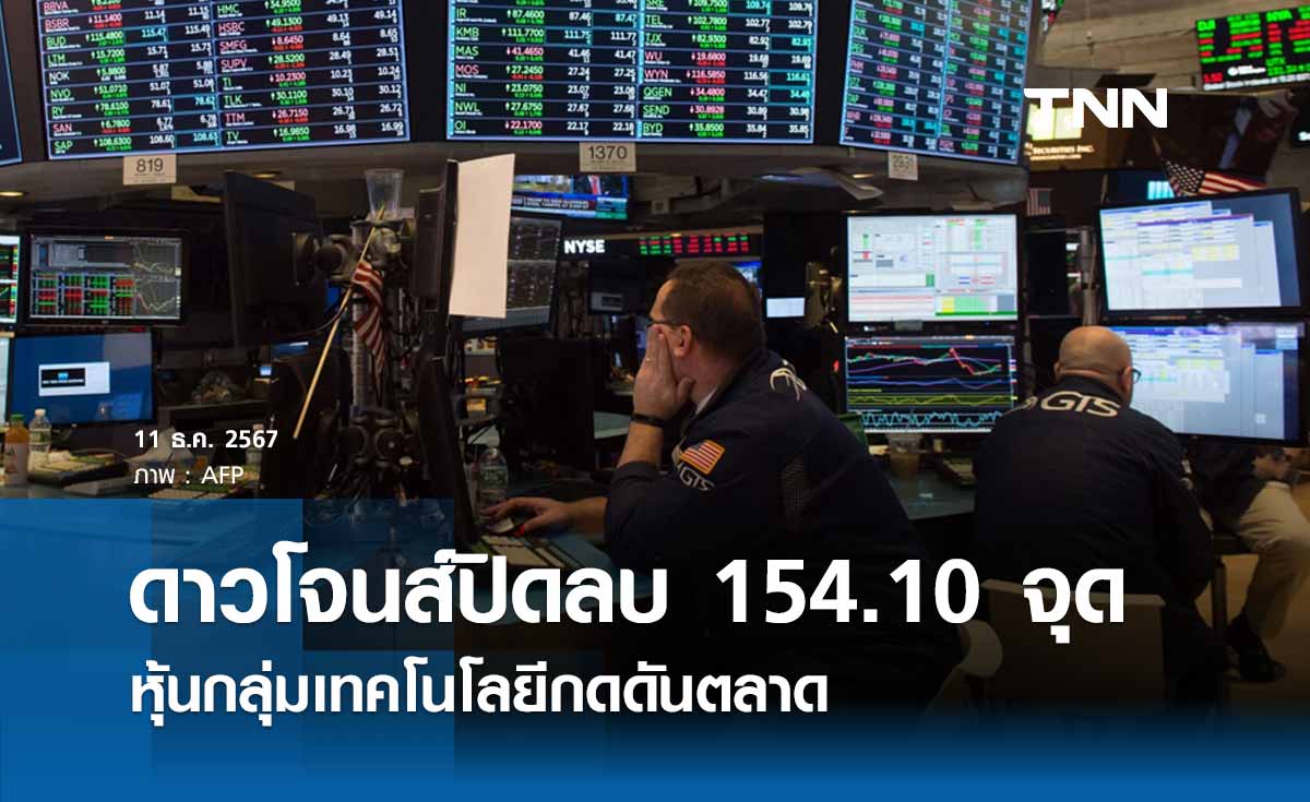 หุ้นวันนี้ดาวโจนส์ 11 ธันวาคม 2567 ปิดลบ 154.10 จุด หุ้นกลุ่มเทคโนโลยีกดดันตลาด 