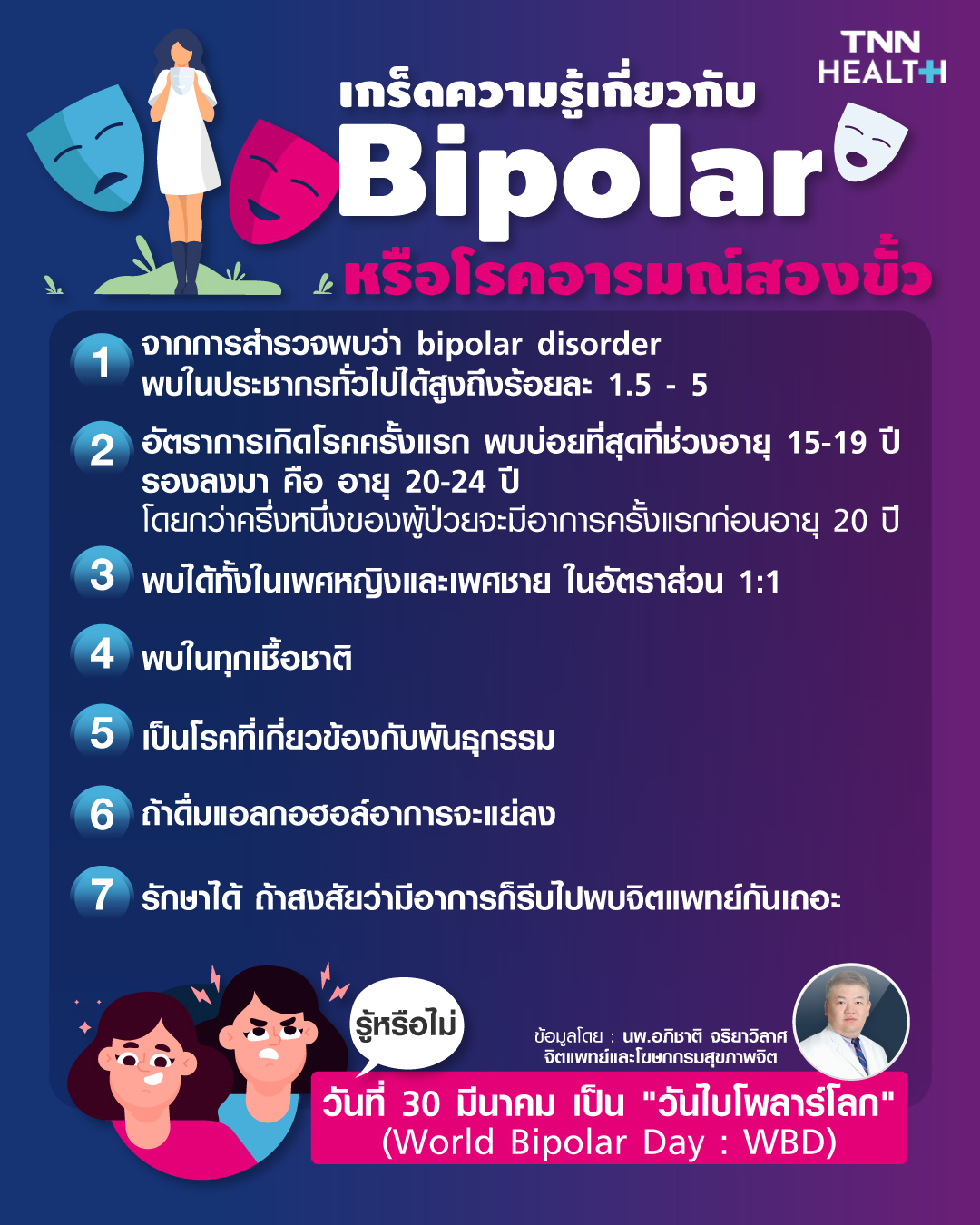 30 มีนาคม เป็น วันไบโพลาร์โลก รู้เรื่องราวข้อมูลของโรคนี้เป็นอย่างไร