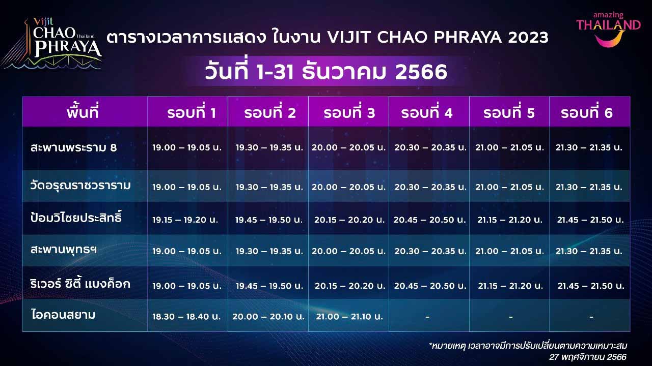 เปิดตาราง ‘งานแสดงพลุ VIJIT CHAO PHRAYA 2023’ เริ่มวันไหน - มีกี่รอบ เช็กเลยที่นี่ 