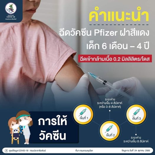 คำแนะนำการฉีดวัคซีนไฟเซอร์ (Pfizer) ฝาสีแดง เด็ก 6 เดือน ถึง 4 ปี