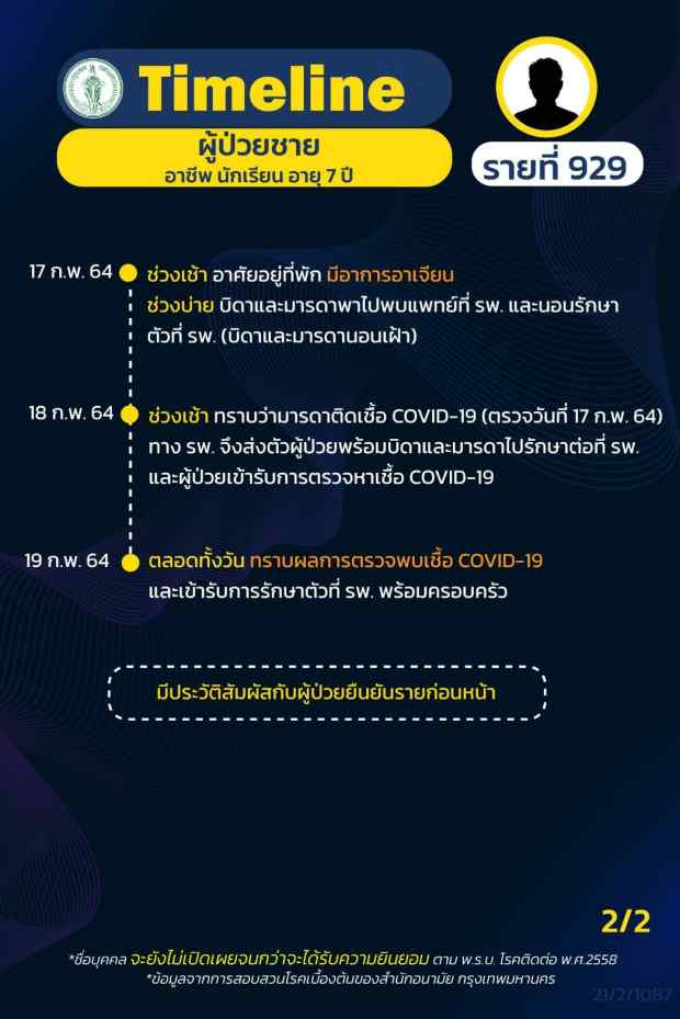 กทม.เปิดไทม์ไลน์ติดโควิดอีก 16 ราย ทั้งรับเหมา แม่ค้า คนขับแท็กซี่