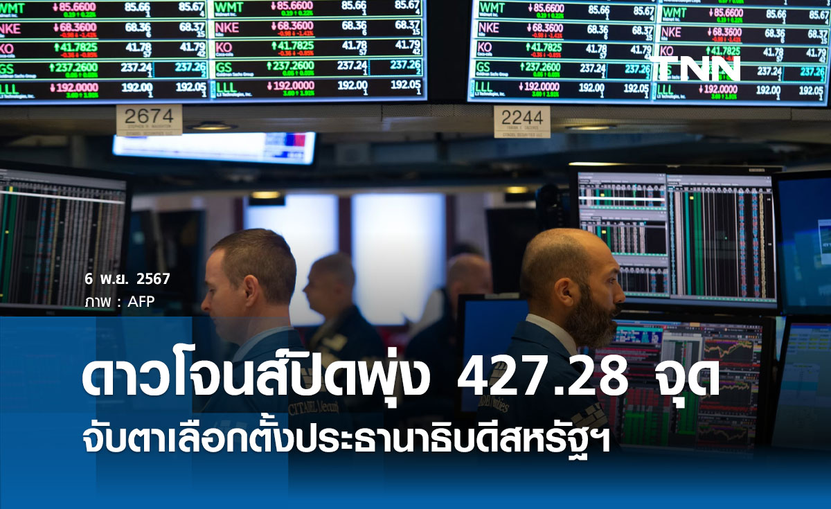 หุ้นวันนี้ดาวโจนส์ 6 พฤศจิกายน 2567 ปิดพุ่ง 427.28 จุด เลือกตั้งประธานาธิบดีสหรัฐฯ