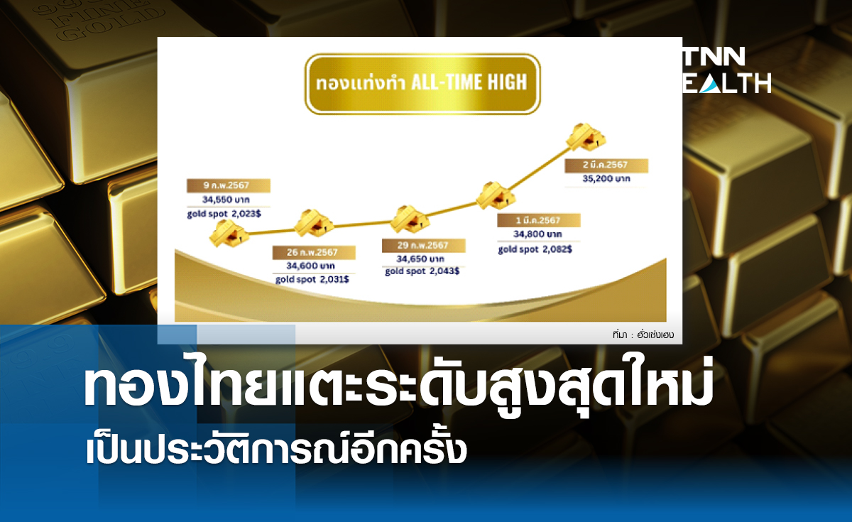 ทองไทยแตะระดับสูงสุดใหม่เป็นประวัติการณ์อีกครั้ง
