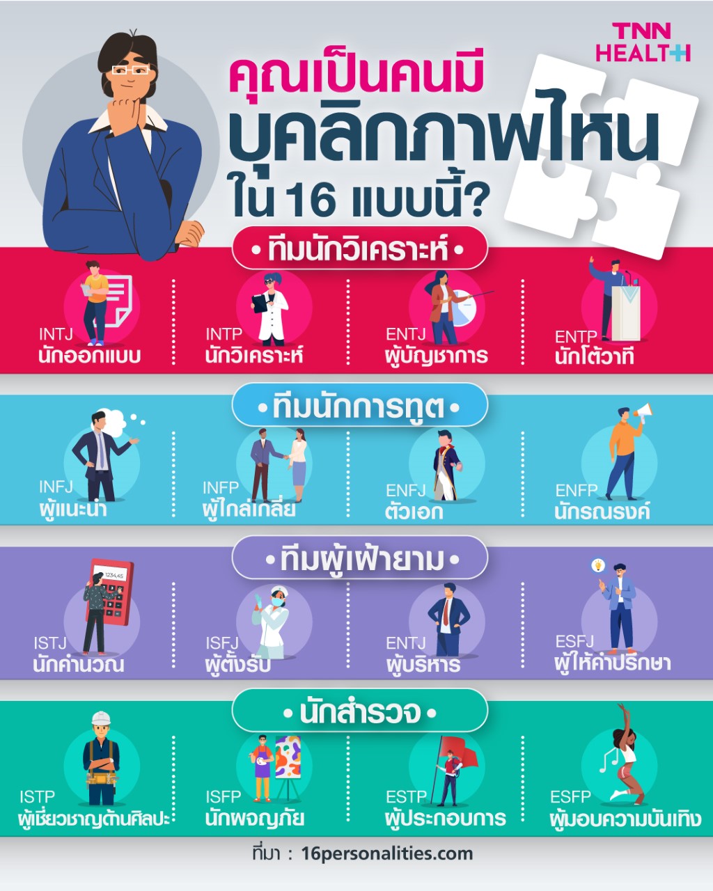 เราเป็นคนแบบไหน? เข้าใจตัวเองจากเครื่องมือวัดบุคลิกภาพ MBTI