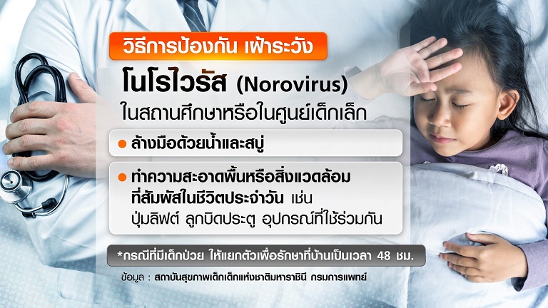 เฝ้าระวัง โนโรไวรัส ระบาดในเด็ก